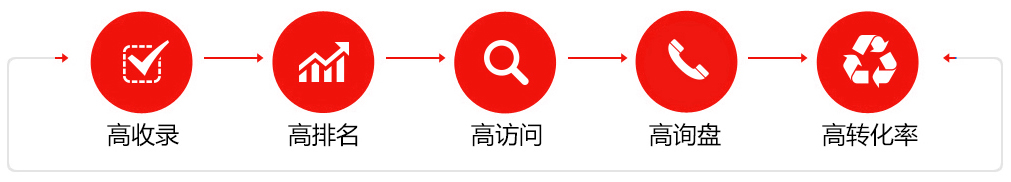 色伊人网下载